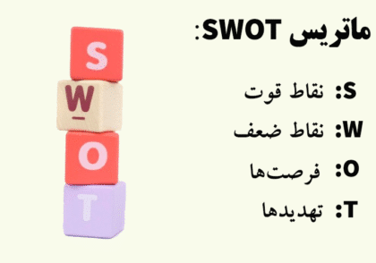 ماتریس سوات